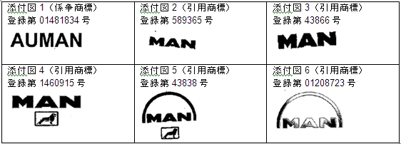 AUMAN