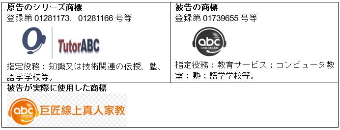 tutorABC
